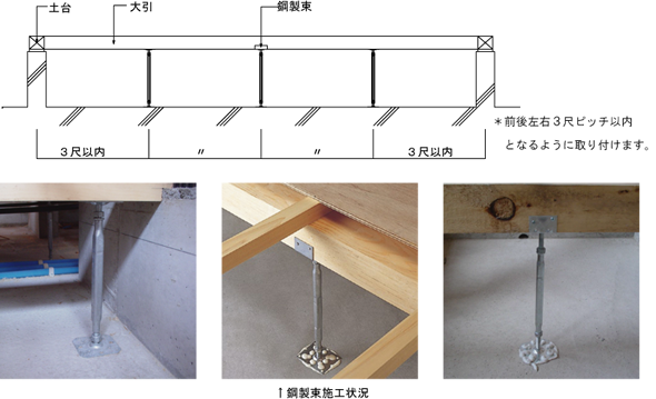 鋼製束2