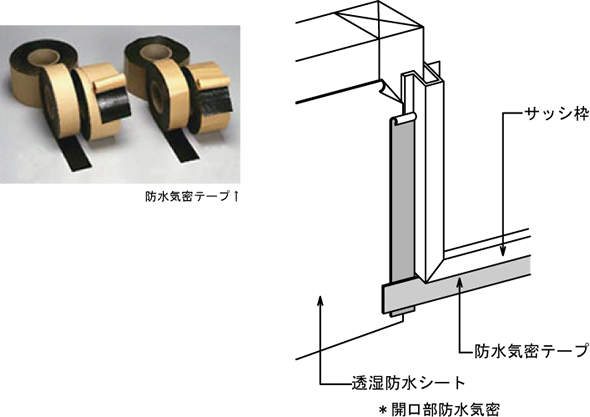 防水気密テープ