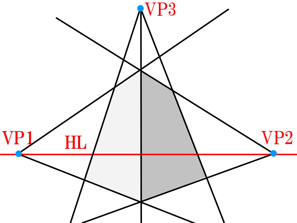 三点透視図法